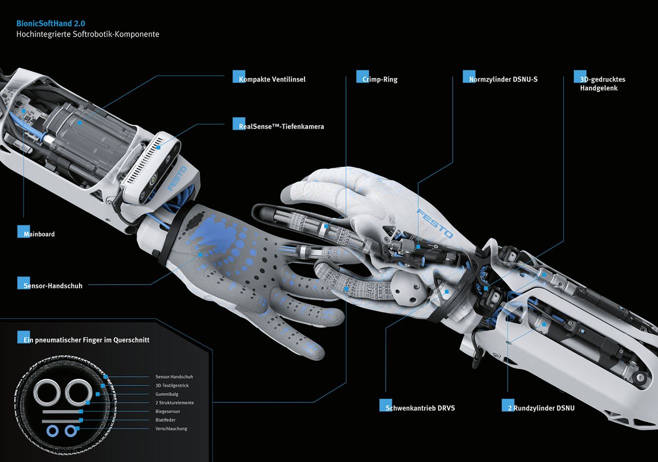 BionicSoftHand 2.0 - BionicMobileAssistant BionicSoftHand 2.0 - BionicMobileAssistant