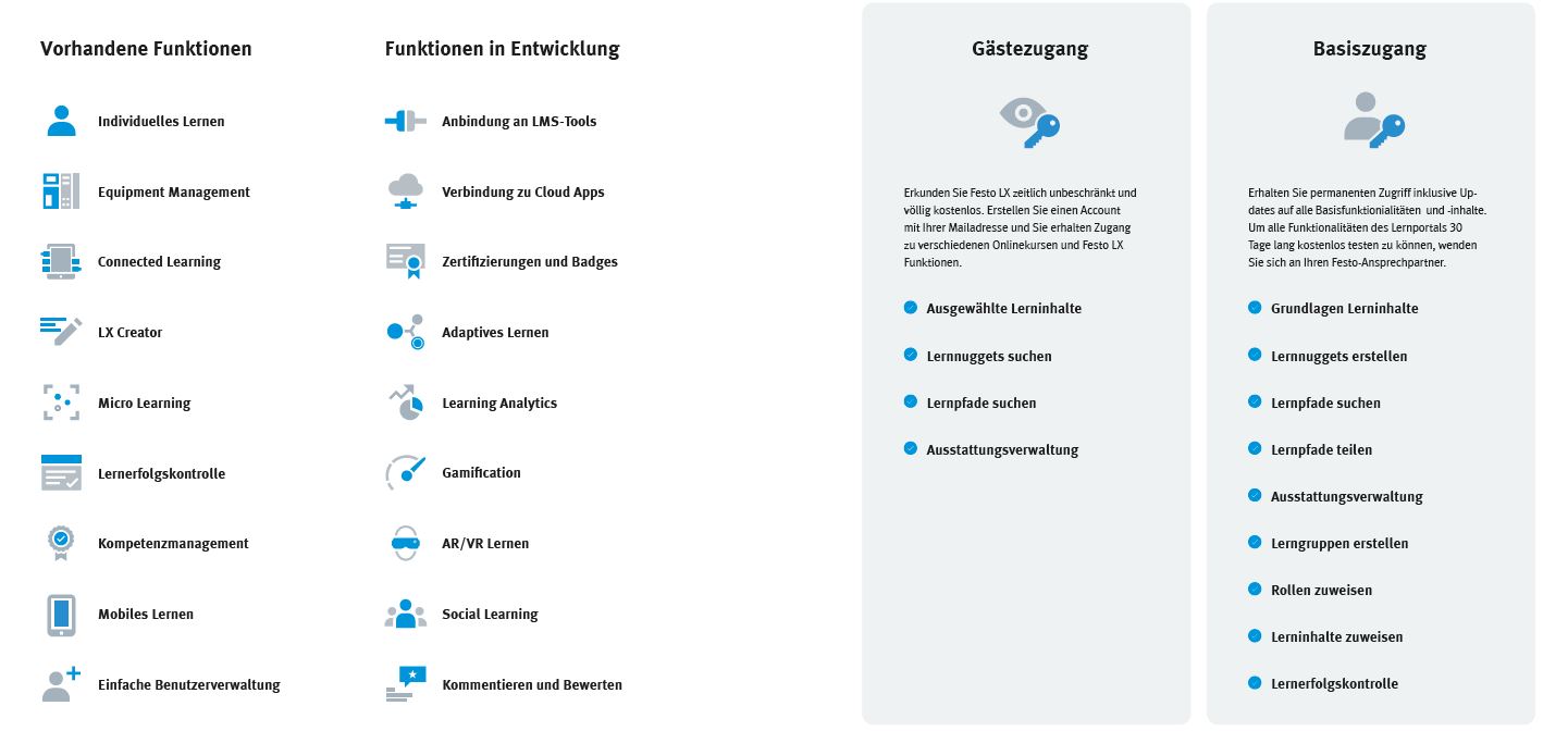 LX - Festo Learning Experience Benefits